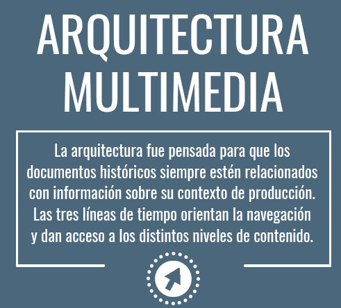 Arquitectura multimedia. La arquitectura fue pensada para que los documentos históricos siempre estén relacionados con información sobre su contexto de producción. Las tres líneas de tiempo orientan la investigación y dan acceso a los distintos niveles de contenido.